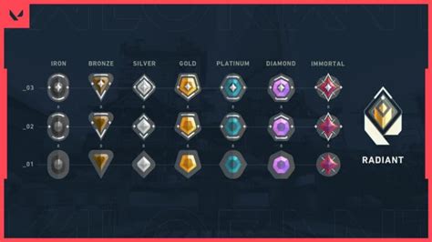 valordle|valorant rank guesser.